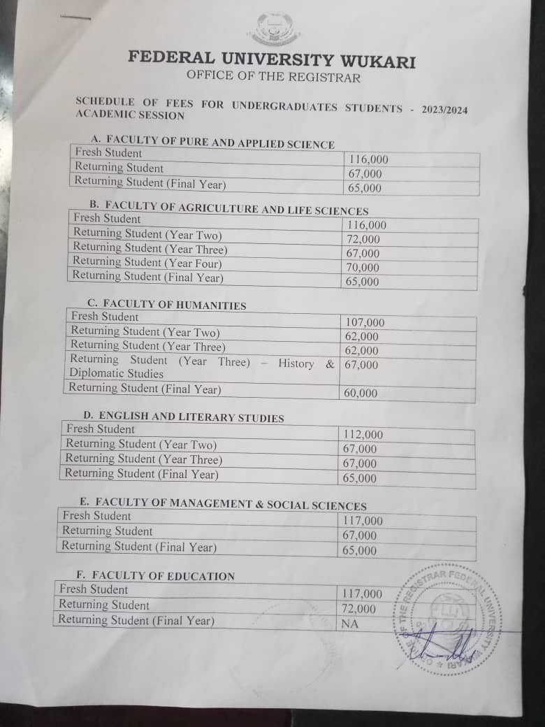 SCHOOL FEES 2023/2024